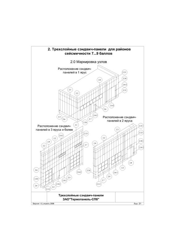 узлы сейсмичности-Model